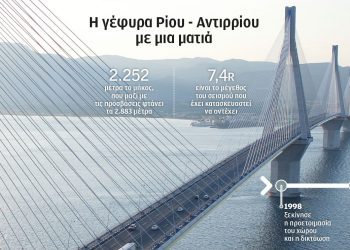 Γέφυρα Ρίου – Αντιρρίου: Το «αριστούργημα της μηχανικής» κλείνει είκοσι χρόνια λειτουργίας
